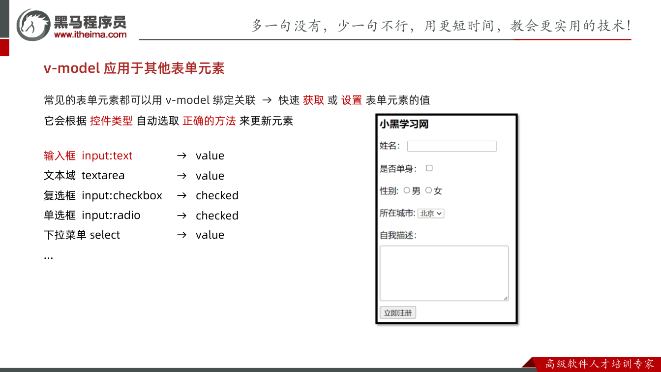 课件第12页：常见的表单元素都可以用v-model 绑定关联→ 快速获取或设置表单元素的值 v