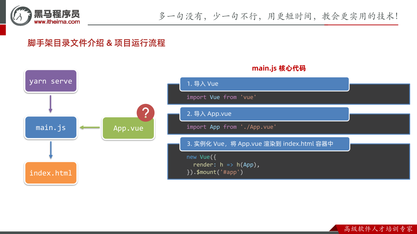 课件第19页：脚手架目录文件介绍& 项目运行流程 yarn serve main.js imp