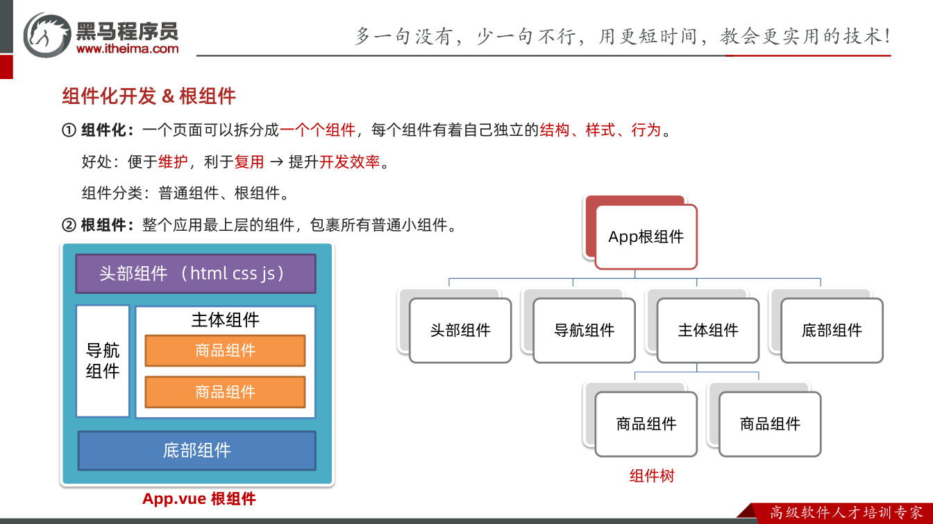 课件第22页：组件化开发& 根组件 ①组件化：一个页面可以拆分成一个个组件，每个组件有着自己独