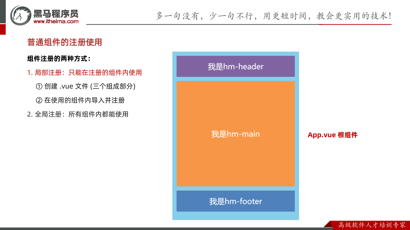 课件第25页：普通组件的注册使用 组件注册的两种方式： 1. 局部注册：只能在注册的组件内使用