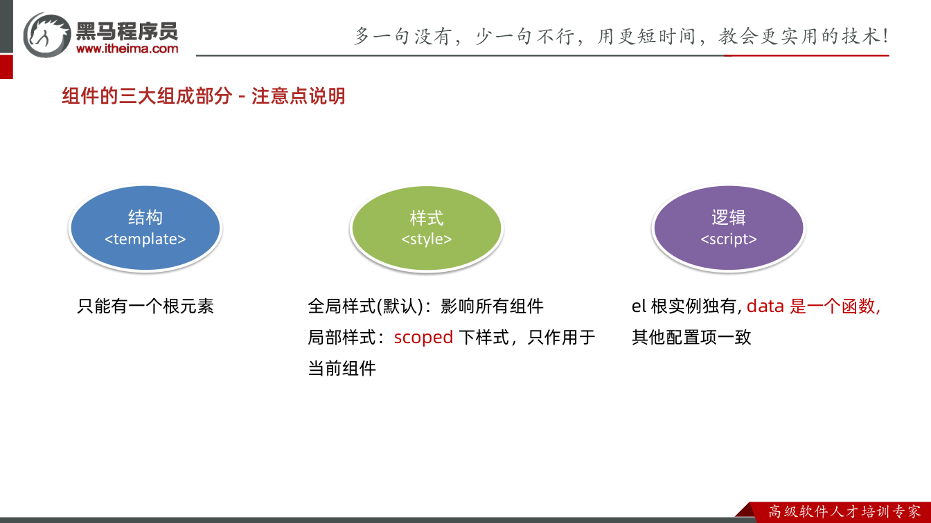 课件第5页:组件的三大组成部分- 注意点说明 逻辑 <script> 结构 <templat