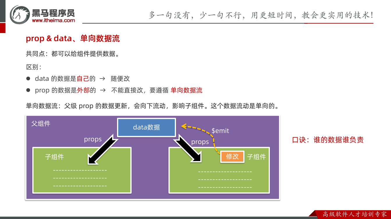 课件第19页：prop & data、单向数据流 共同点：都可以给组件提供数据。 区别： d