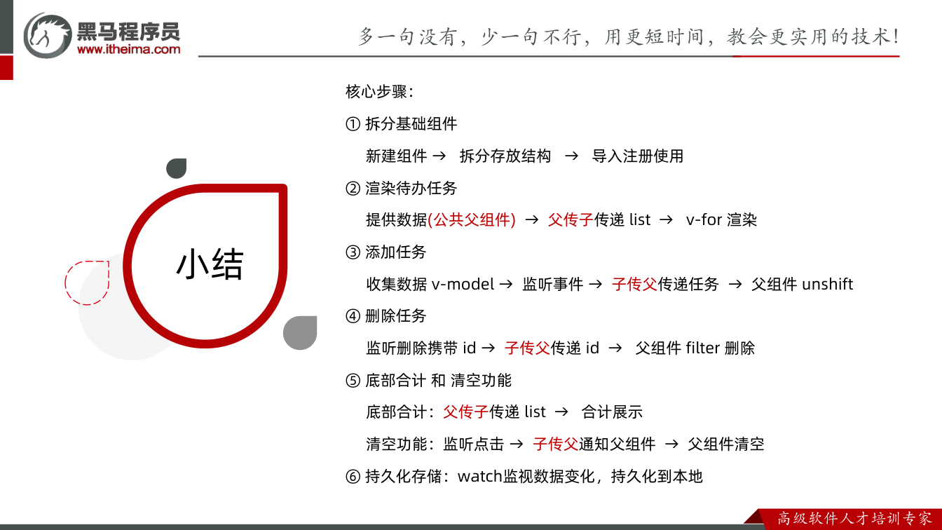 课件第22页：总结 小结 核心步骤： ①拆分基础组件 新建组件→ 拆分存放结构→ 导入注册使用