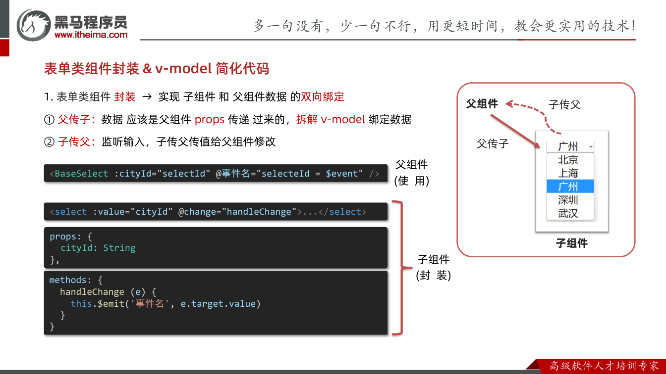 课件第27页：表单类组件封装& v-model 简化代码 <BaseSelect :cityI