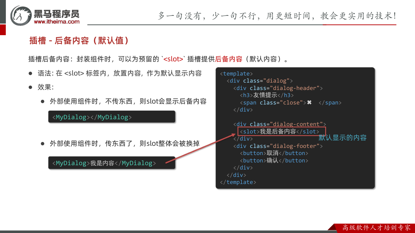 课件第19页：插槽后备内容：封装组件时，可以为预留的  插槽提供后备内容（默认