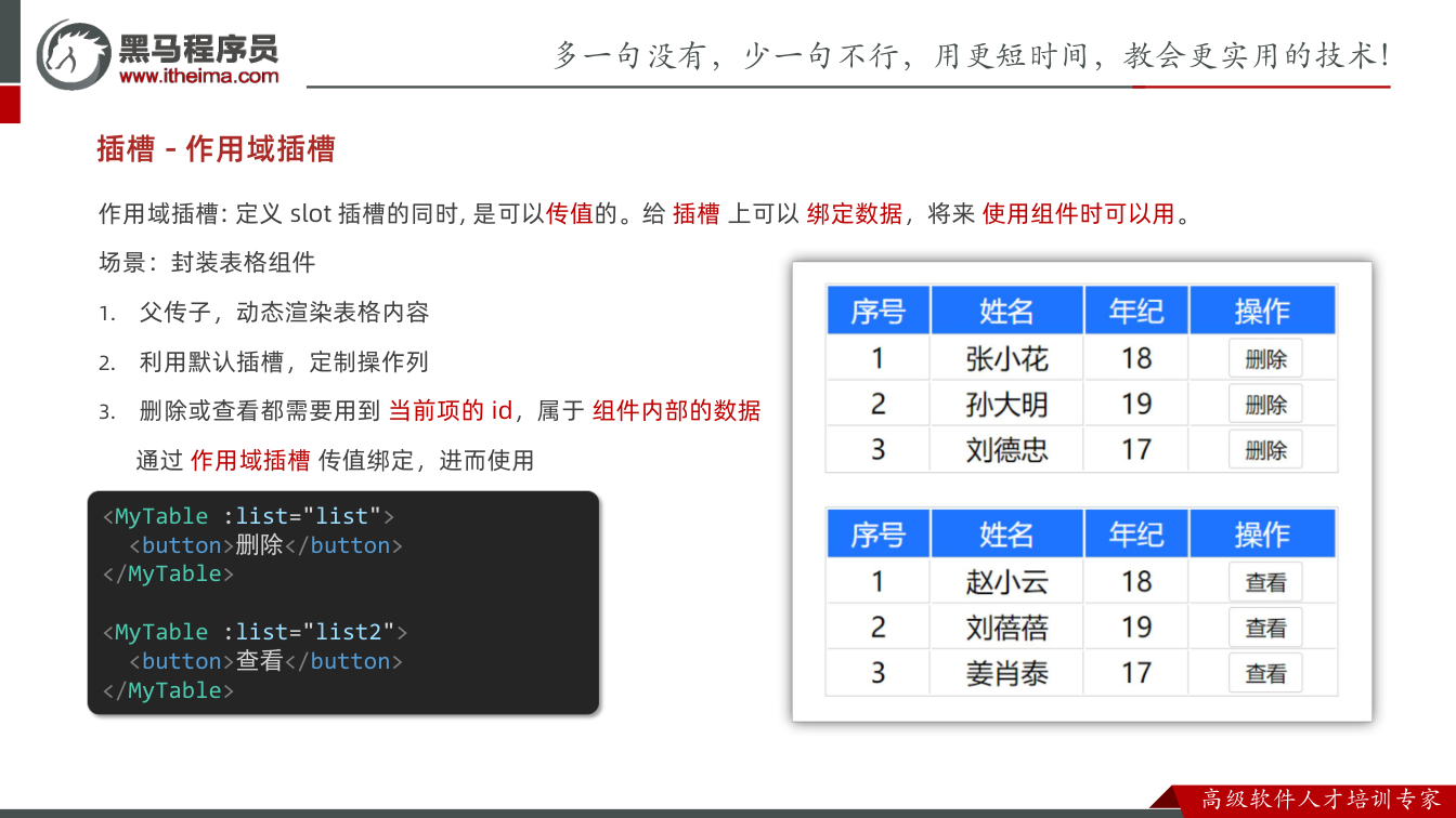 课件第25页：插槽 - 作用域插槽 作用域插槽: 定义 slot 插槽的同时, 是可以传值的。
