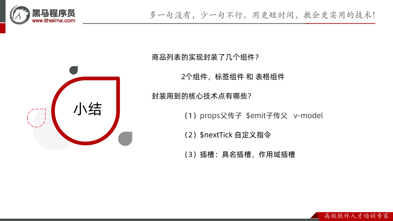课件第30页：总结 小结 商品列表的实现封装了几个组件？ 2个组件，标签组件 和 表格组件 封