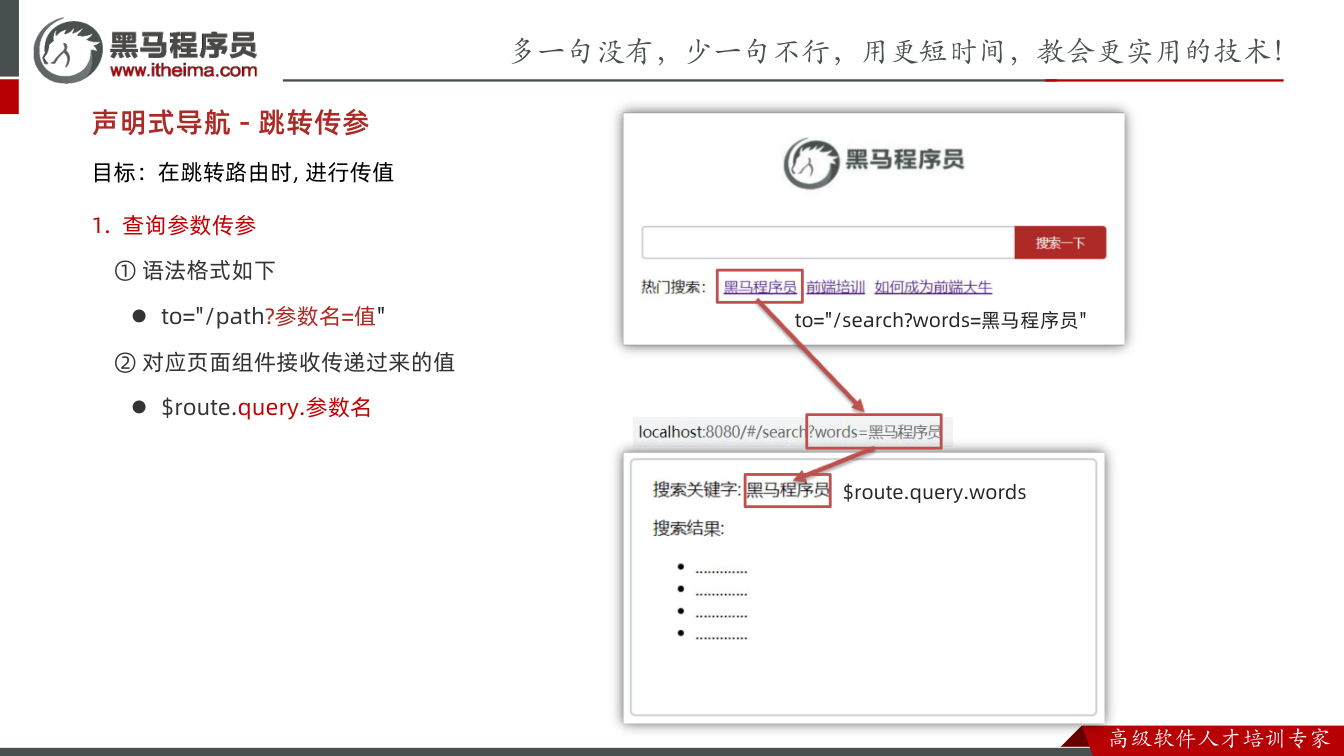 课件第19页：1. 查询参数传参 ① 语法格式如下 l to="/path?参数名=值" ② 