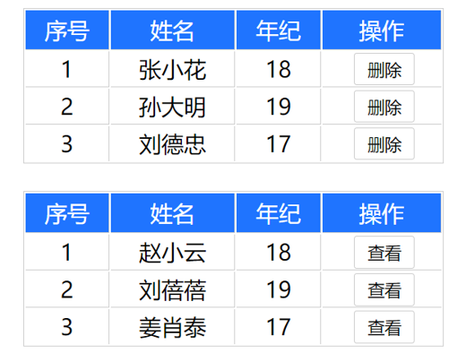 封装表格组件场景