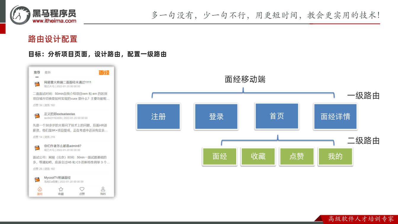 课件第15页：目标：分析项目页面，设计路由，配置一级路由 路由设计配置 登录 注册 首页 面经