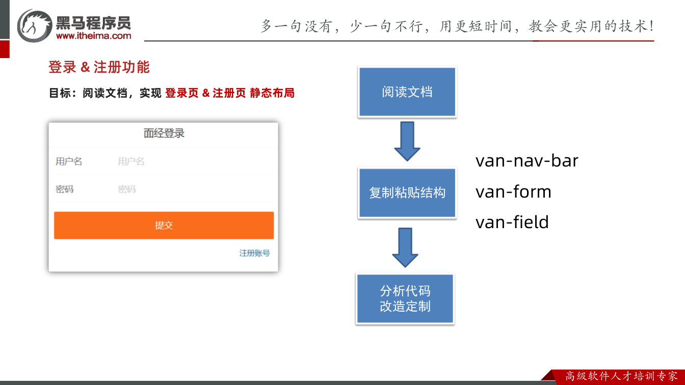 课件第20页:目标:阅读文档,实现 登录页 & 注册页 静态布局 登录 & 注册功能 阅读文档