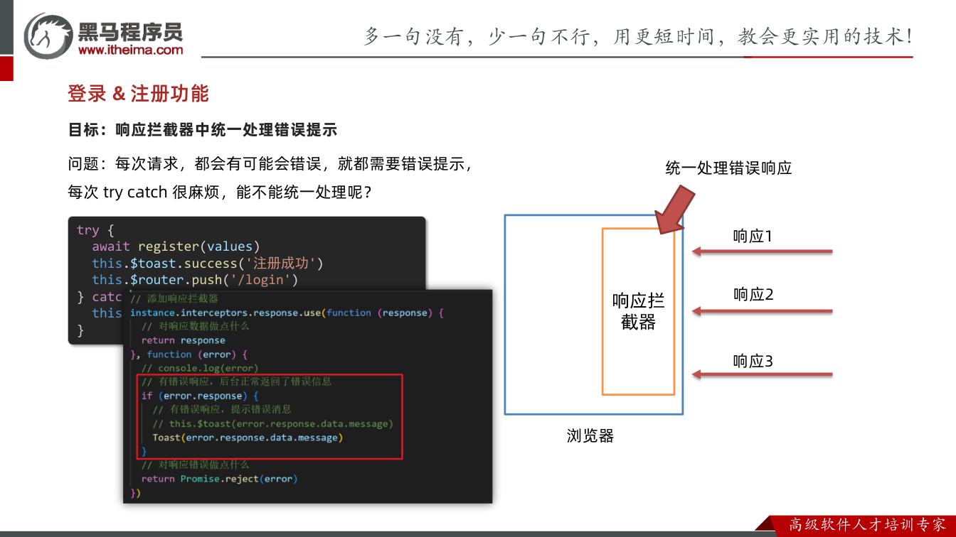 课件第25页:目标:响应拦截器中统一处理错误提示 登录 & 注册功能 try { await