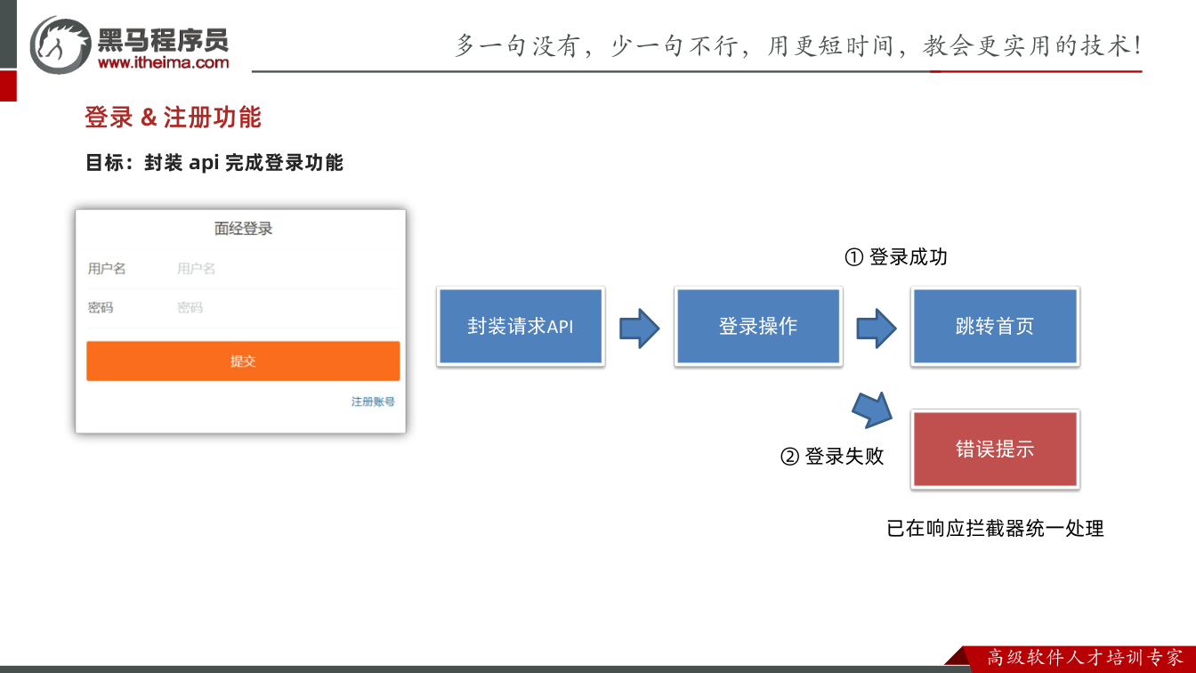 课件第26页:目标:封装 api 完成登录功能 登录 & 注册功能 封装请求API 登录操作