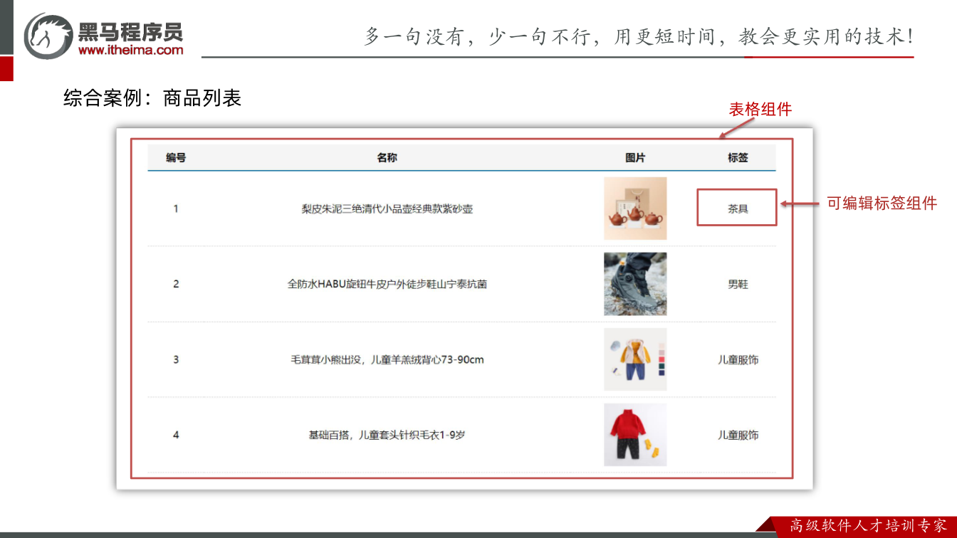 课件第3页：综合案例：商品列表 表格组件 可编辑标签组件