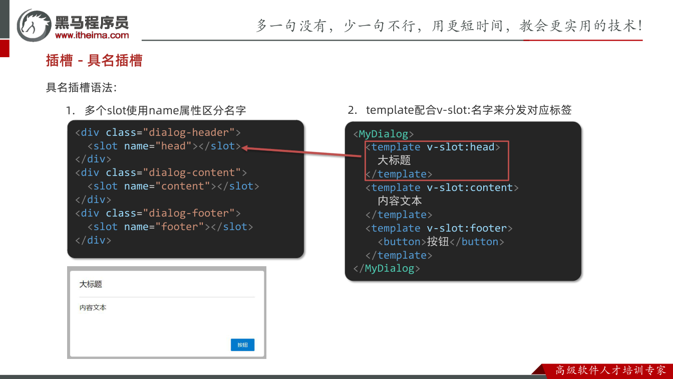 课件第22页：具名插槽语法: 1. 多个slot使用name属性区分名字 插槽 - 具名插槽 