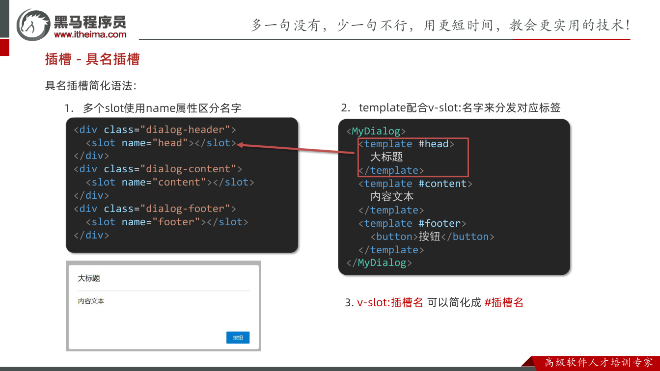 课件第23页：具名插槽简化语法: 1. 多个slot使用name属性区分名字 插槽 - 具名插