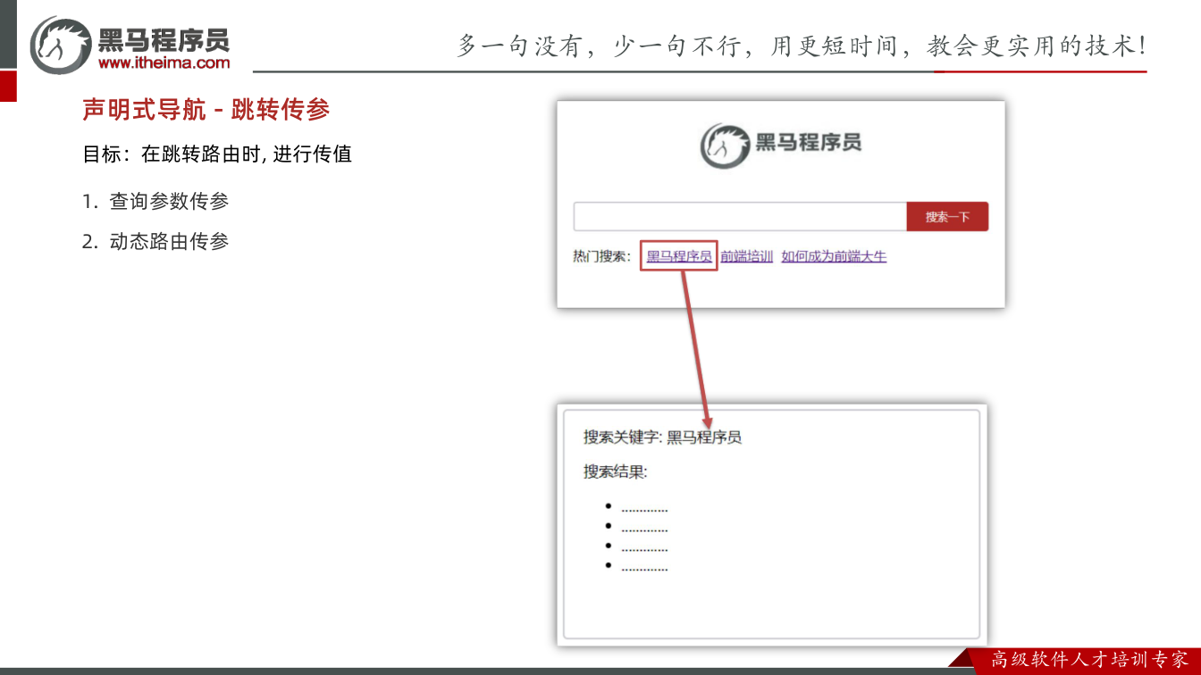 课件第18页:1. 查询参数传参 2. 动态路由传参 声明式导航 - 跳转传参 目标:在跳转路