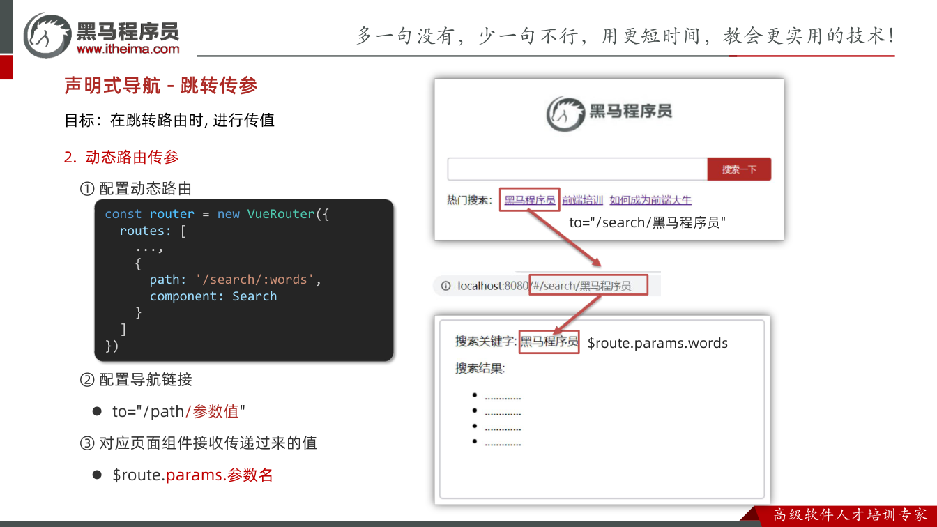 课件第20页:2. 动态路由传参 ① 配置动态路由 ② 配置导航链接 l to="/path/