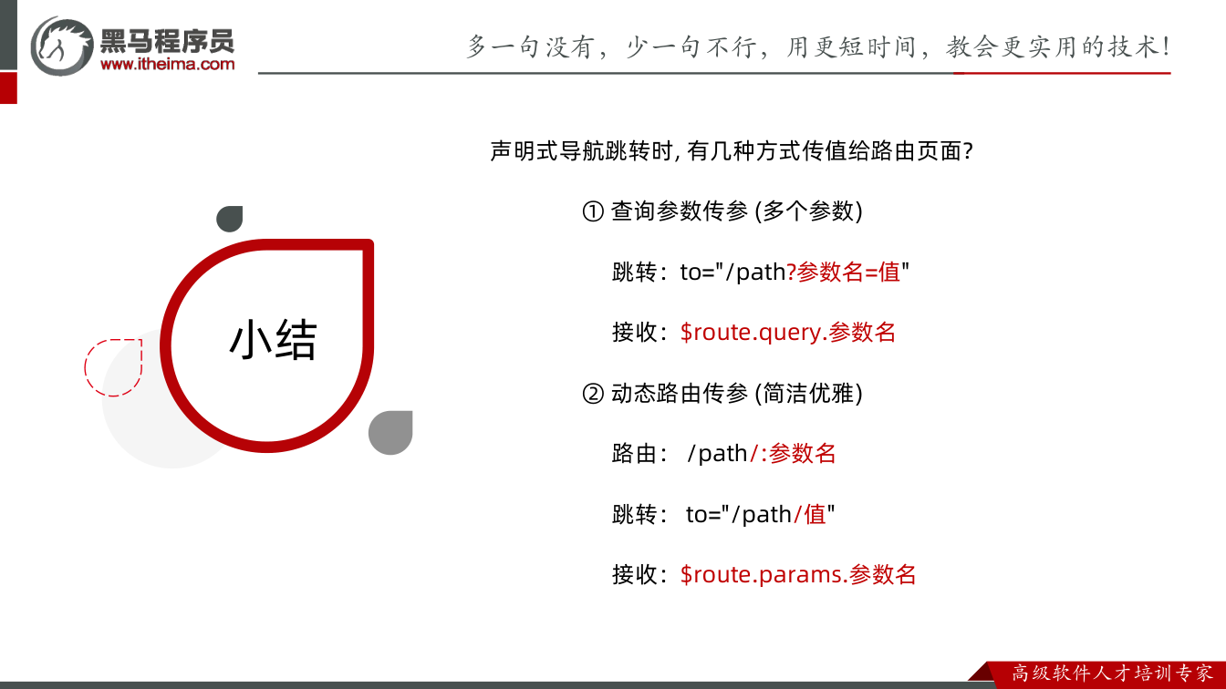 课件第22页:总结 小结 声明式导航跳转时, 有几种方式传值给路由页面? ① 查询参数传参 (