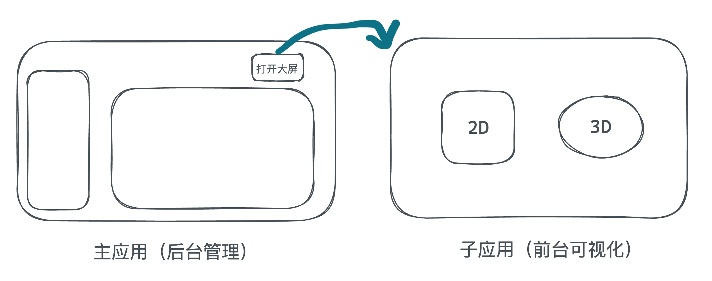 园区数字化管理项目示意图
