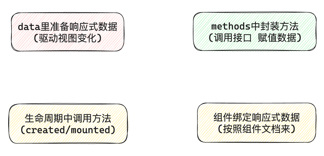实现思路流程图