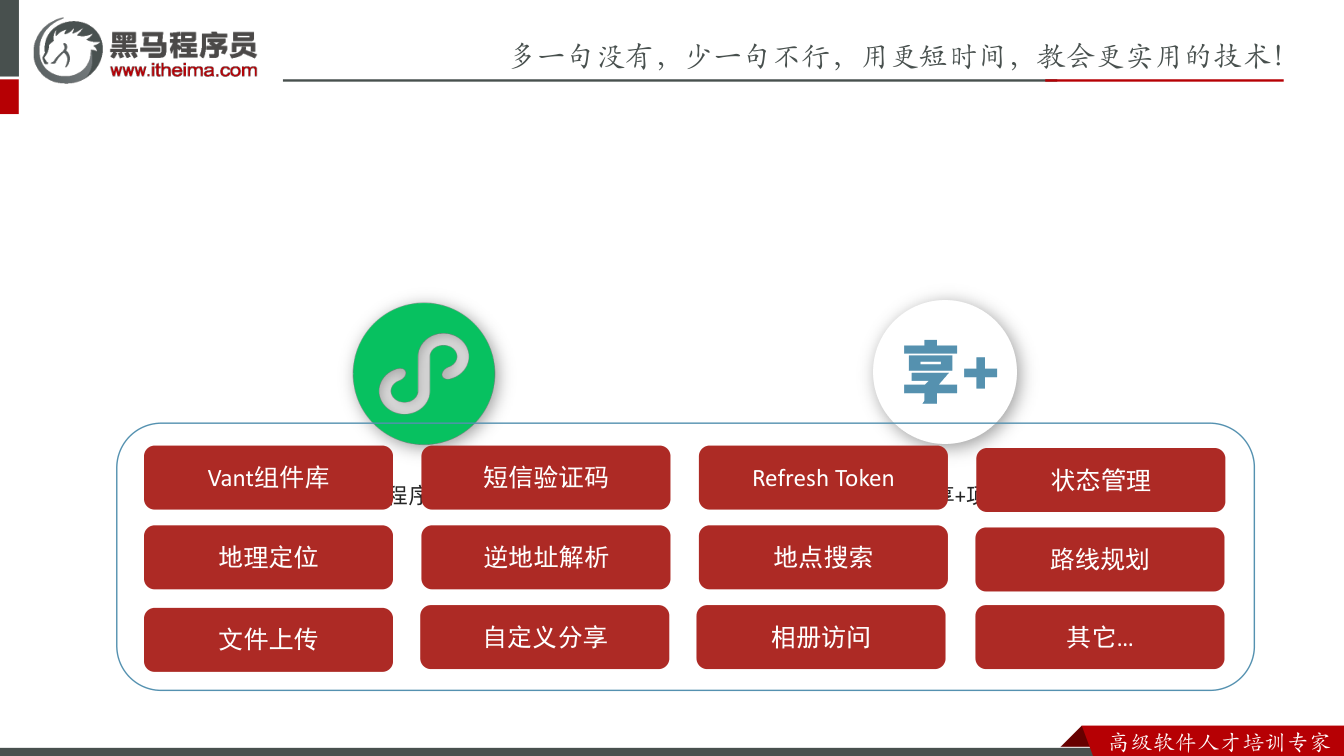 课件第6页:多⼀句没有,少⼀句不⾏,用更短时间,教会更实用的技术! ⾼级软件⼈才培训专家 小