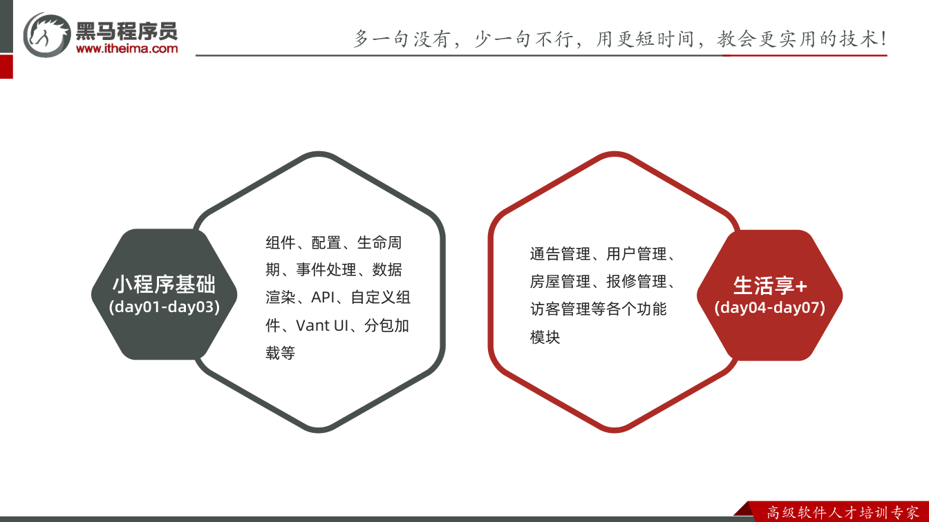 课件第7页:多⼀句没有,少⼀句不⾏,用更短时间,教会更实用的技术! ⾼级软件⼈才培训专家 小