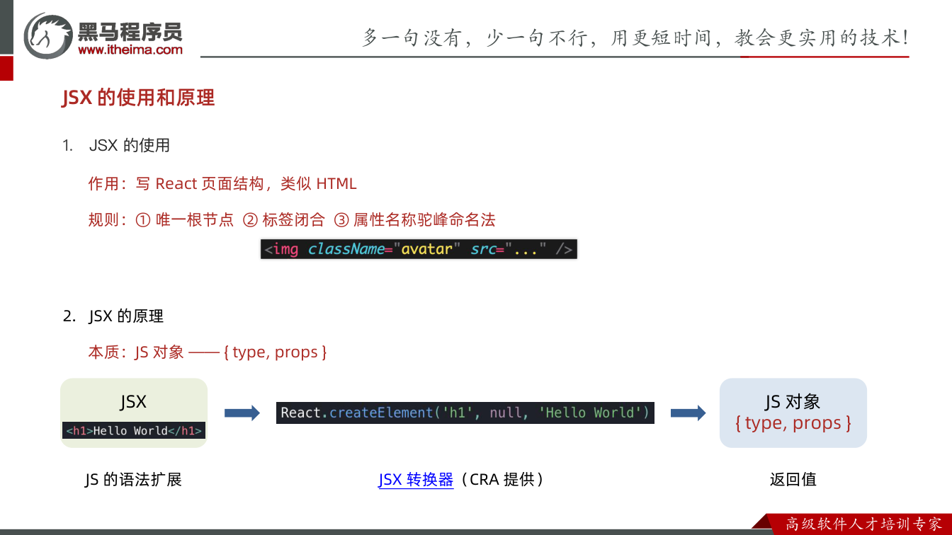 课件第17页:JSX 的使用和原理 1. JSX 的使用 2. JSX 的原理 作用:写 Re