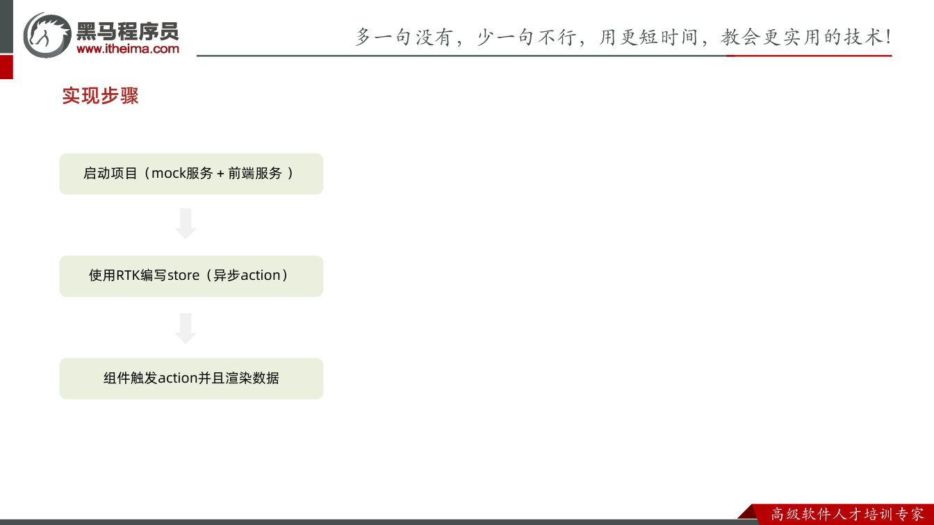 课件第29页：实现步骤 启动项目（mock服务 + 前端服务 ） 使用RTK编写store（异