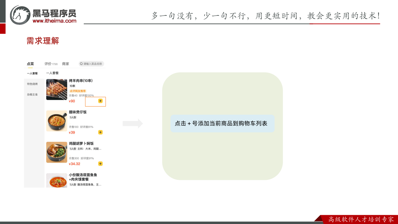 课件第36页:需求理解 点击+号添加当前商品到购物车列表