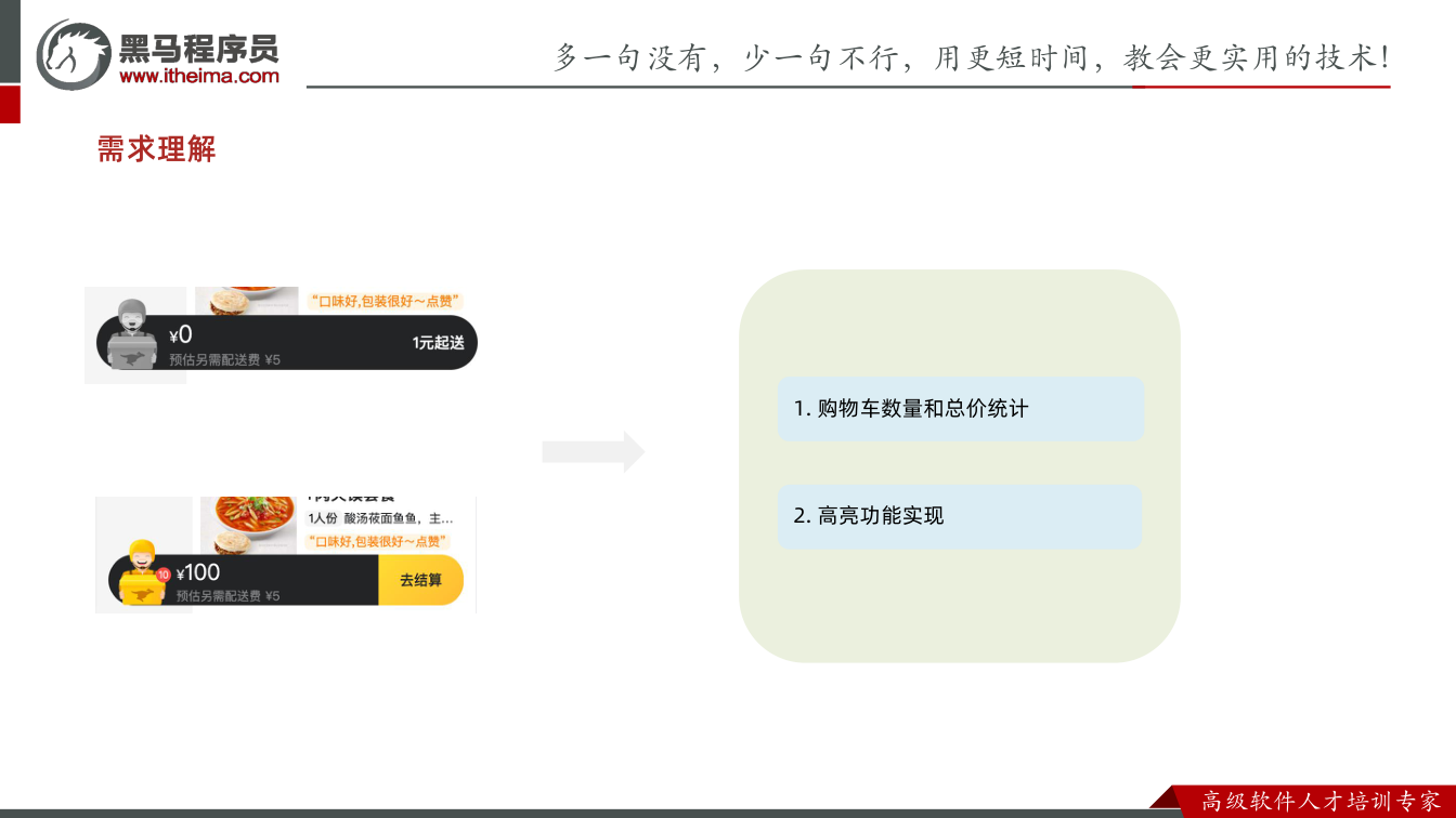 课件第39页:需求理解 1. 购物车数量和总价统计 2. 高亮功能实现