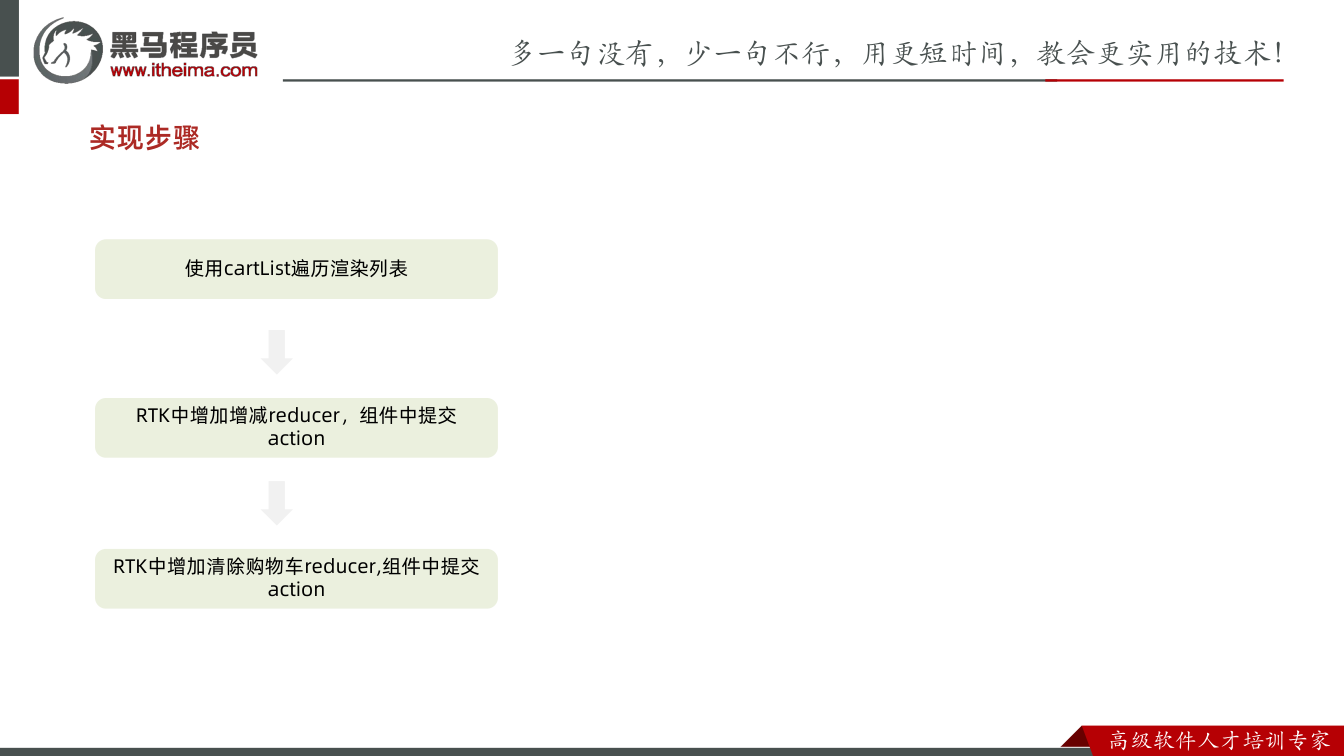 课件第43页：实现步骤 RTK中增加增减reducer，组件中提交 action 使用cart