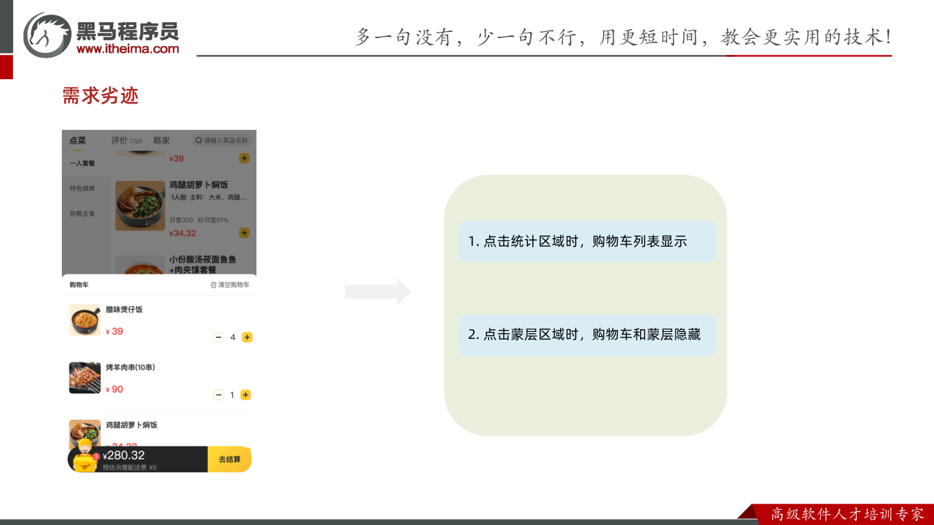 课件第45页:需求劣迹 1. 点击统计区域时,购物车列表显示 2. 点击蒙层区域时,购物车和蒙