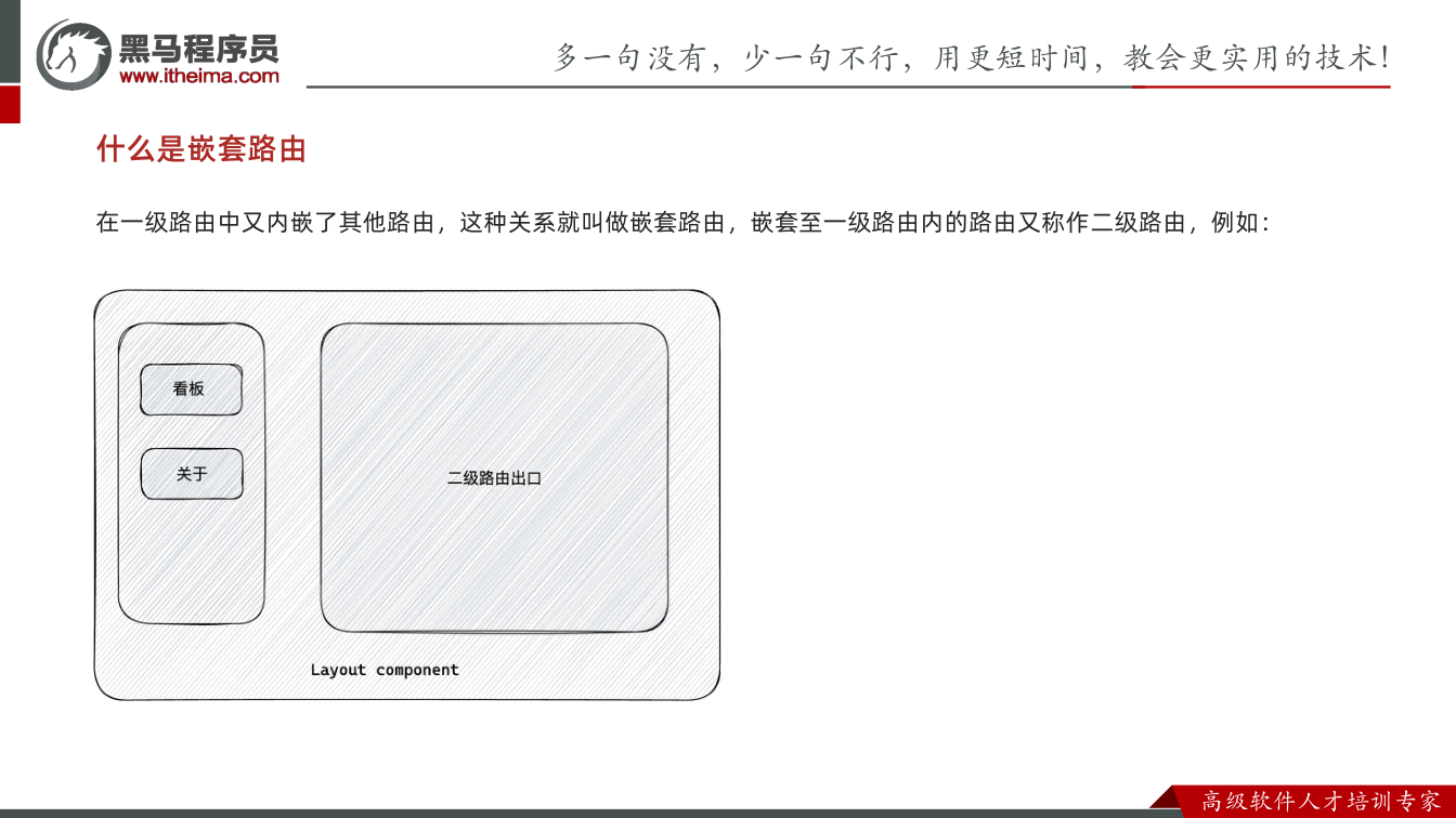 课件第14页：什么是嵌套路由 在一级路由中又内嵌了其他路由，这种关系就叫做嵌套路由，嵌套至一级