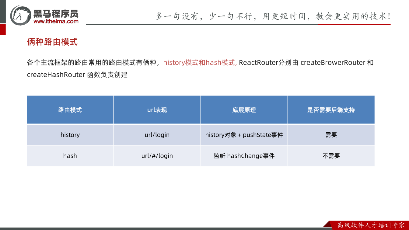 课件第21页：各个主流框架的路由常用的路由模式有俩种，history模式和hash模式, Re