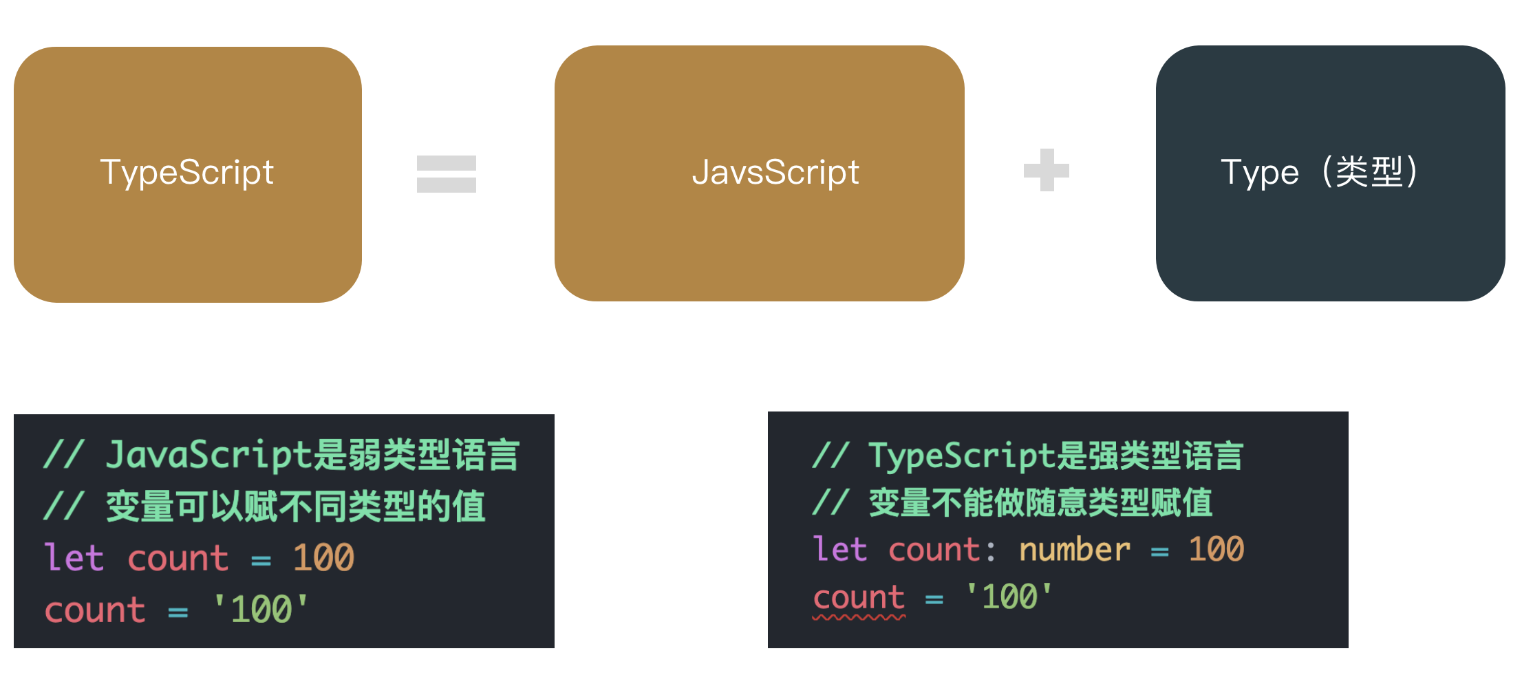TypeScript 类型语法示意图