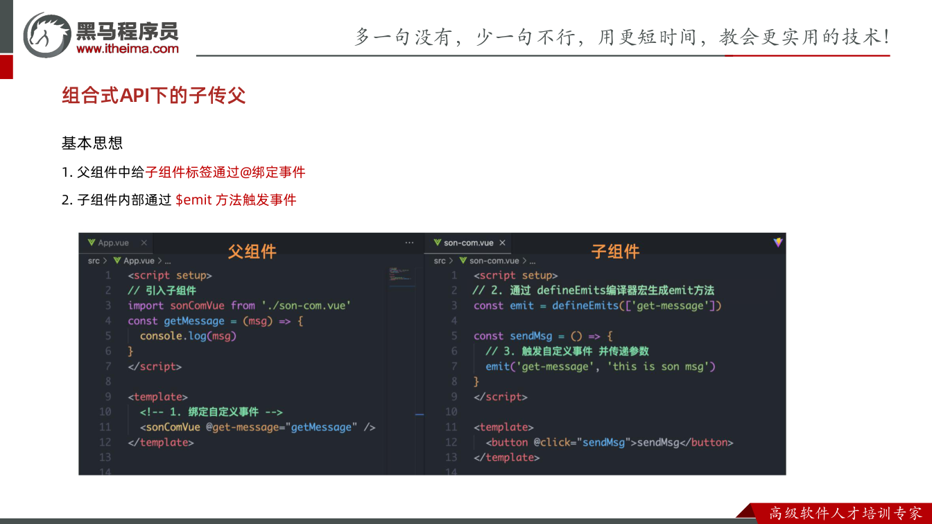 课件第38页:基本思想 1. 父组件中给子组件标签通过@绑定事件 2. 子组件内部通过 $em