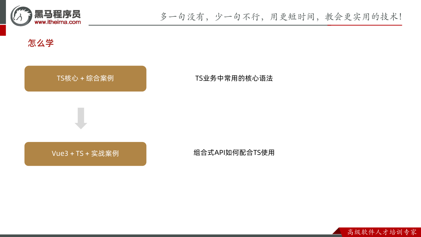 课件第6页:怎么学 TS核心 + 综合案例 Vue3 + TS + 实战案例 TS业务中常用