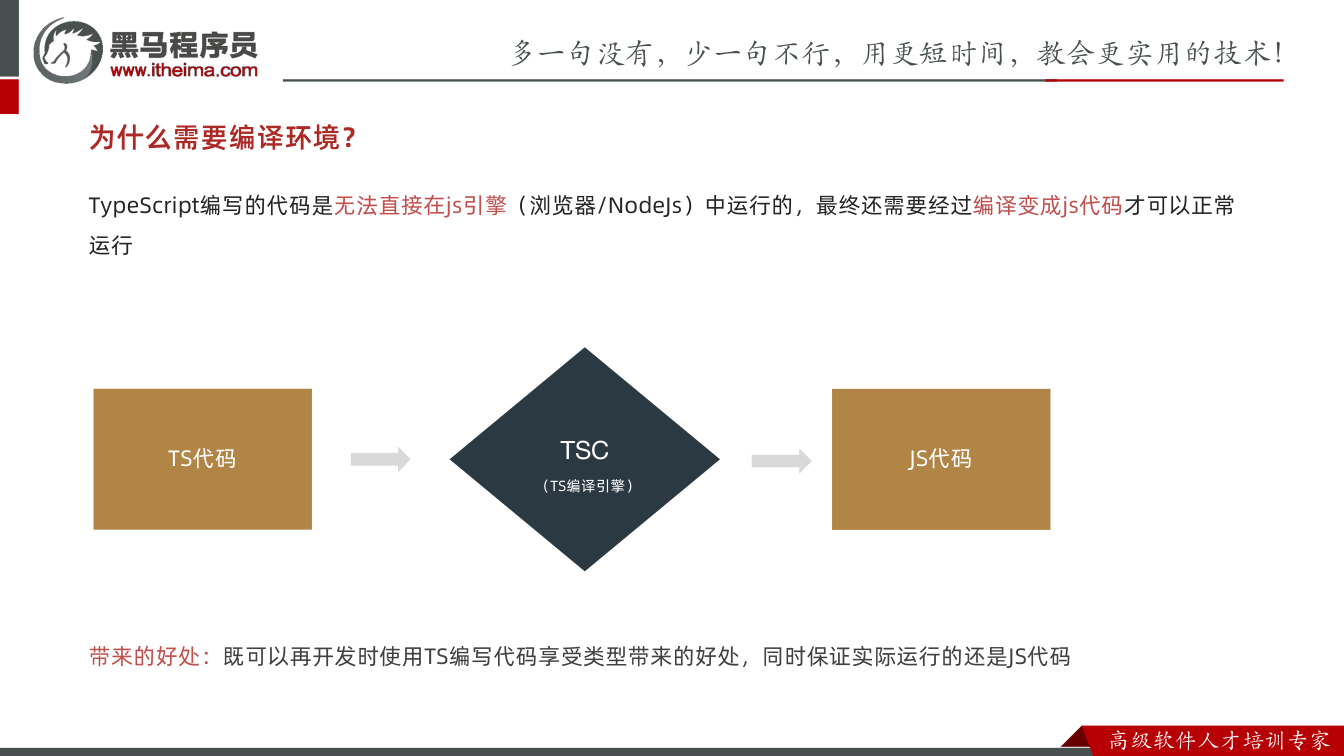 课件第8页:为什么需要编译环境? TypeScript编写的代码是无法直接在js引擎(浏览器
