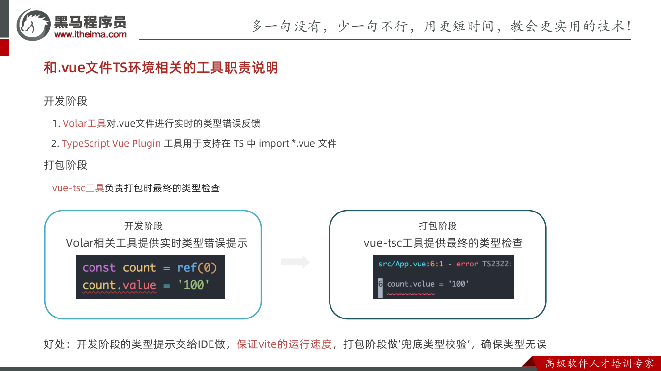 课件第3页:和.vue文件TS环境相关的工具职责说明 开发阶段 1. Volar工具对.vu
