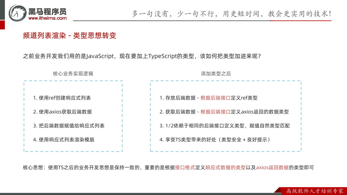 课件第51页:频道列表渲染 - 类型思想转变 1. 使用ref创建响应式列表 2. 使用axi