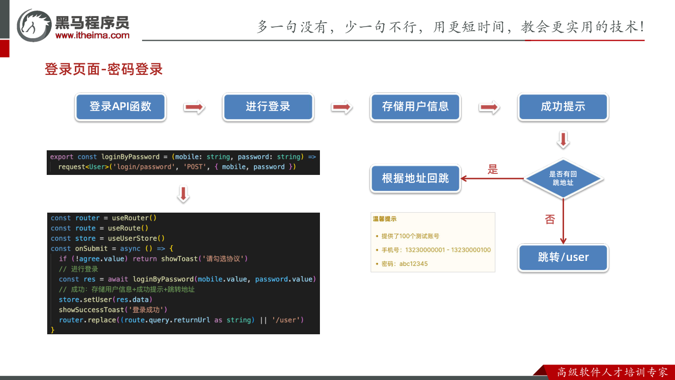课件第27页：登录页面-密码登录 登录API函数 进行登录 存储用户信息 成功提示 是否有回 