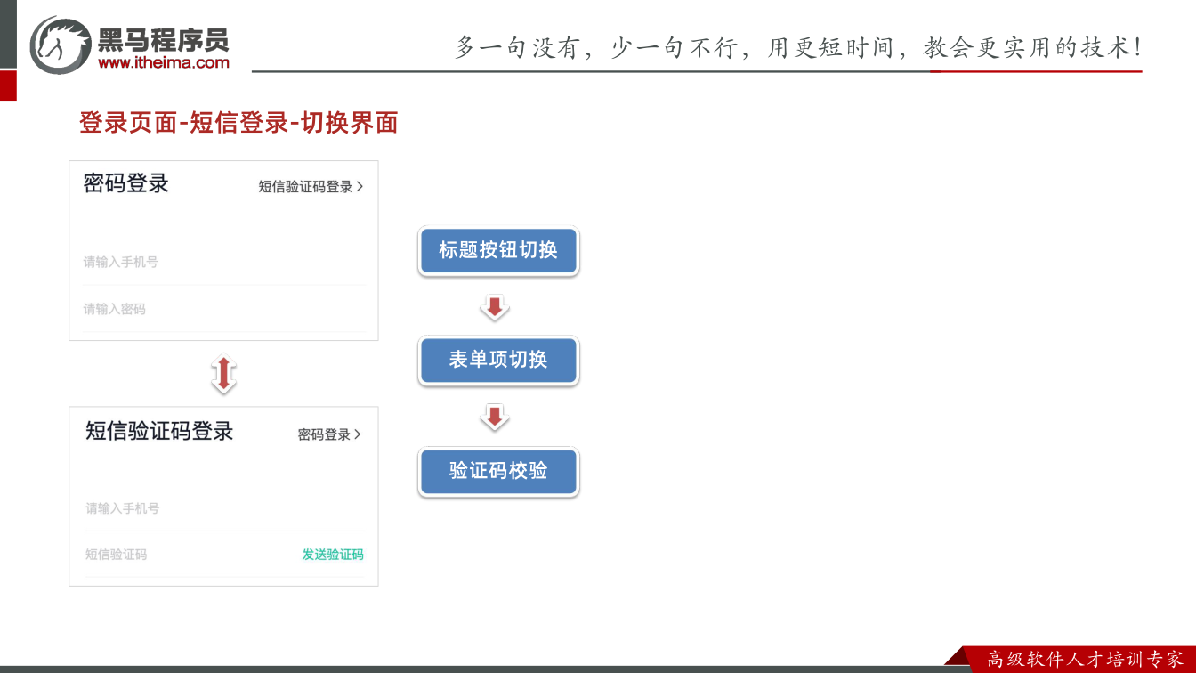 课件第31页：登录页面-短信登录-切换界面 标题按钮切换 表单项切换 验证码校验