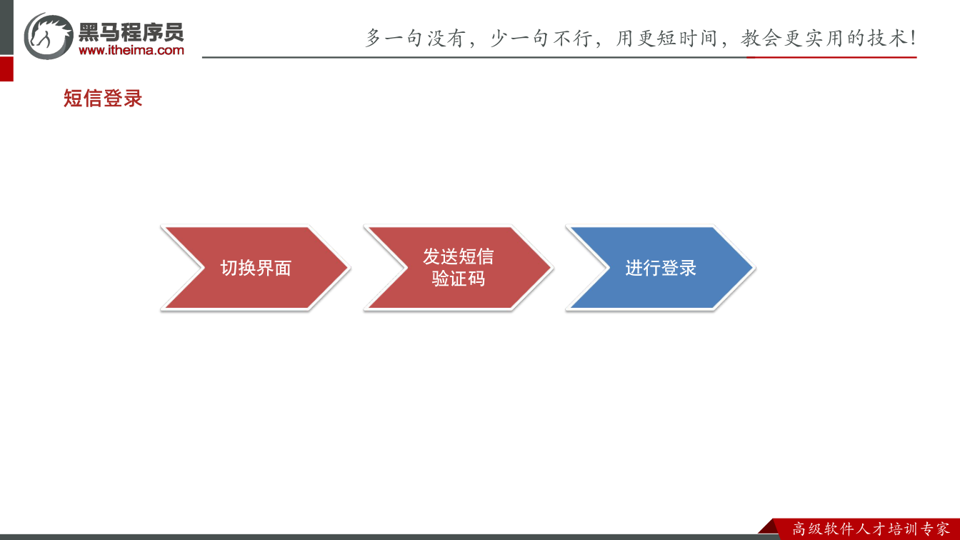 课件第37页：短信登录 切换界面 发送短信 验证码 进行登录