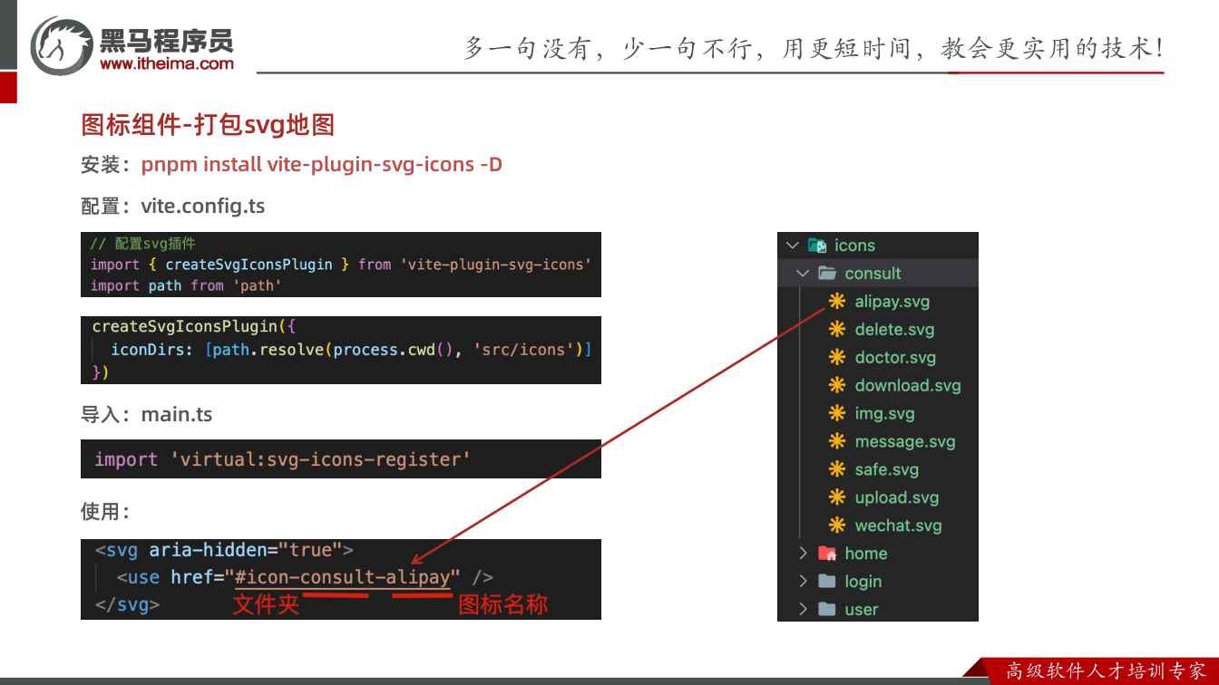 课件第42页：图标组件-打包svg地图 安装：pnpm install vite-plugin