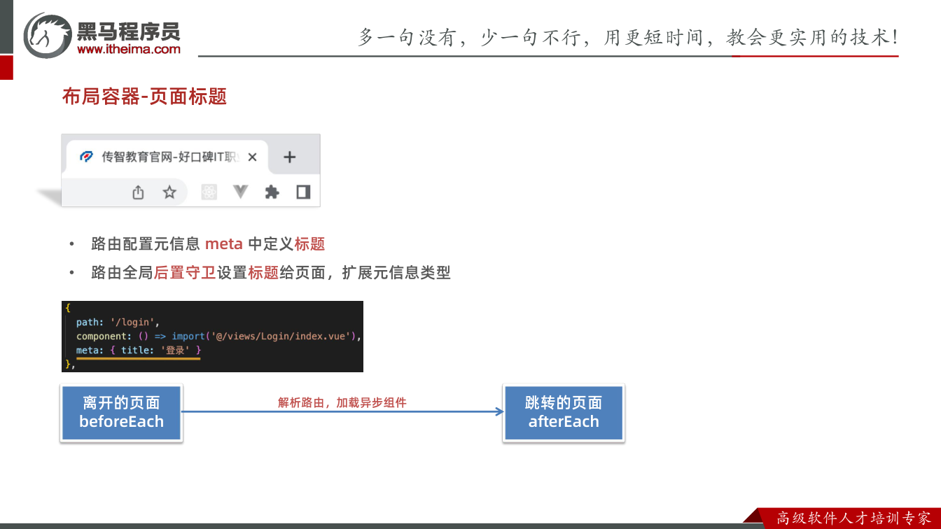 课件第10页:布局容器-页面标题 • 路由配置元信息 meta 中定义标题 • 路由全局后置守