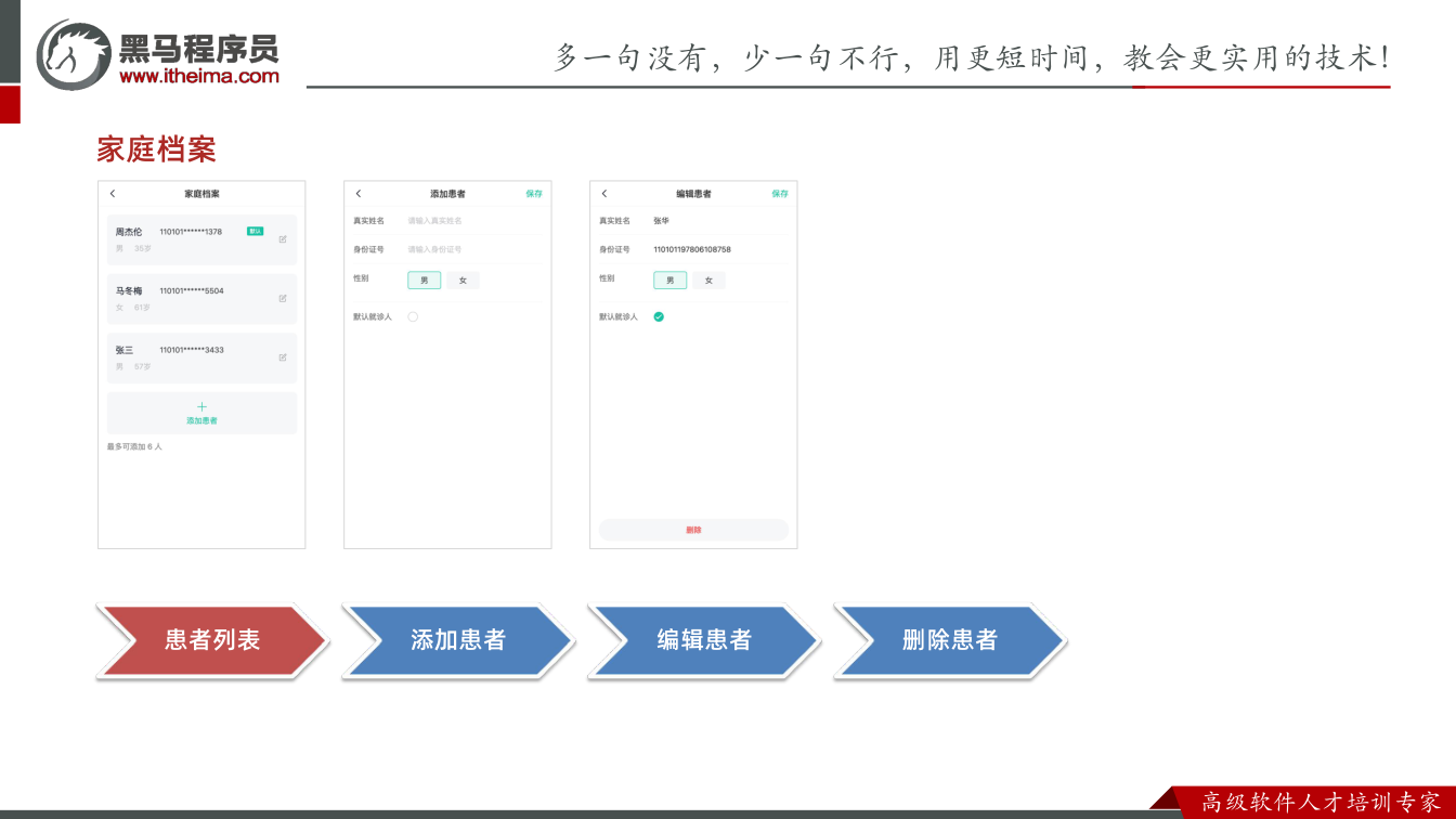 课件第21页:家庭档案 患者列表 添加患者 编辑患者 删除患者