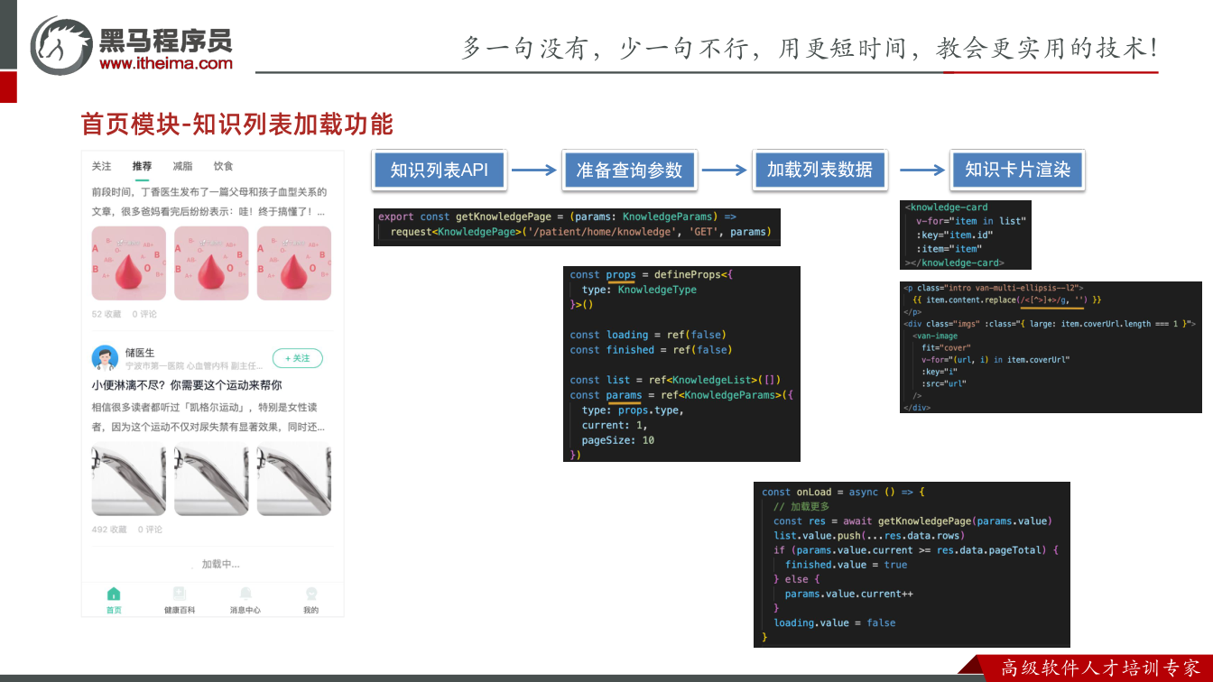 课件第9页：首页模块-知识列表加载功能 知识列表API 准备查询参数 加载列表数据 知识卡片