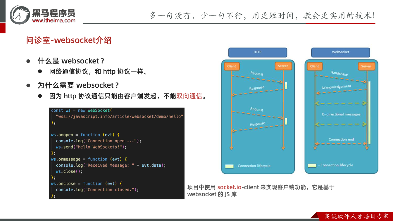 课件第3页:问诊室-websocket介绍 什么是 websocket ? 网络通信