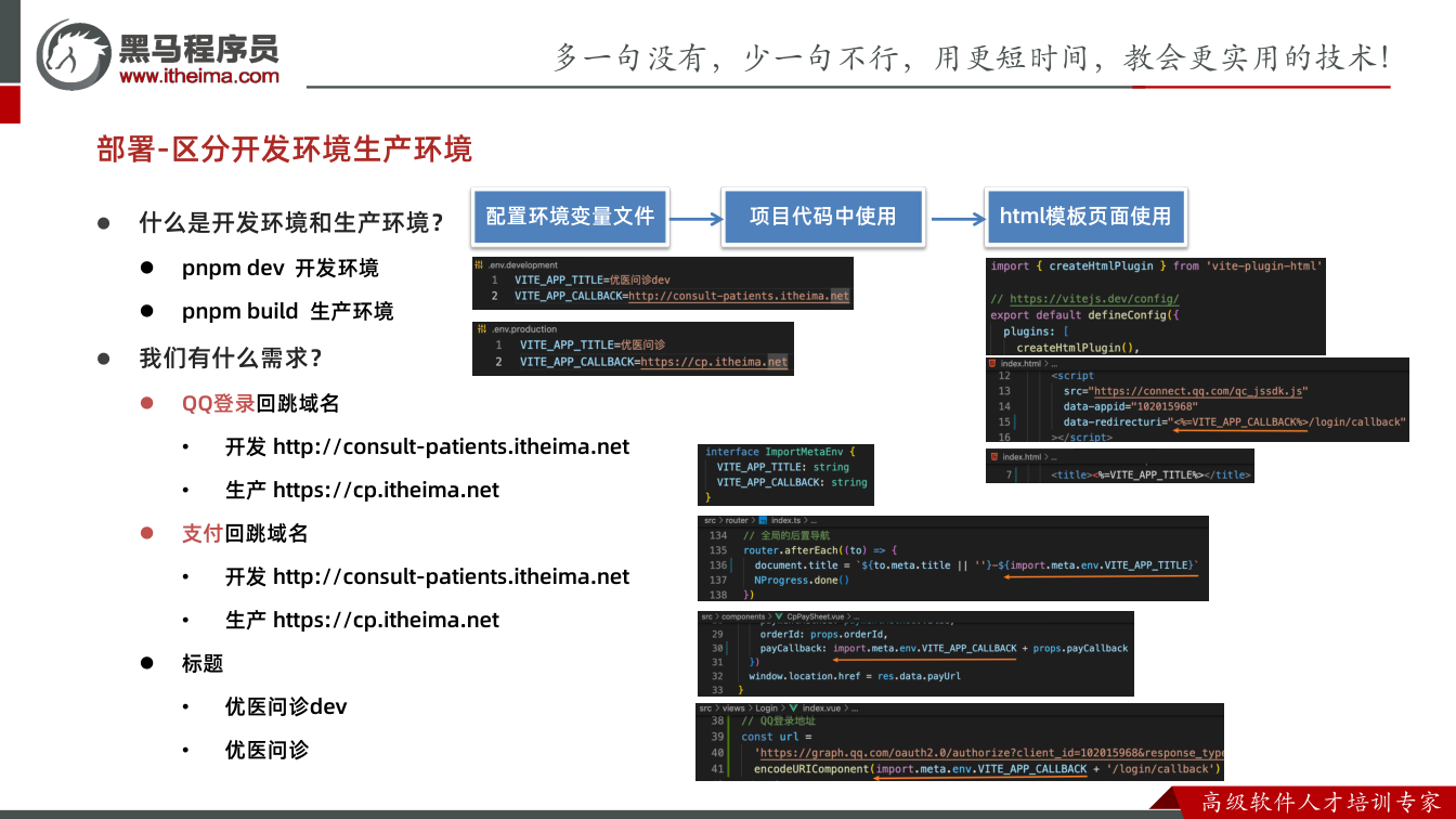 课件第13页: 什么是开发环境和生产环境? pnpm dev 开发环境 pnpm b